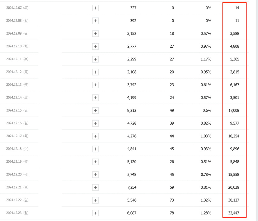 네이버 블로그 수익 현실 월 100만원 가능한 이유